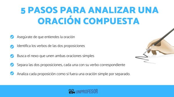 ¿Cómo determinar si una oración está correctamente escrita? Guía práctica en español