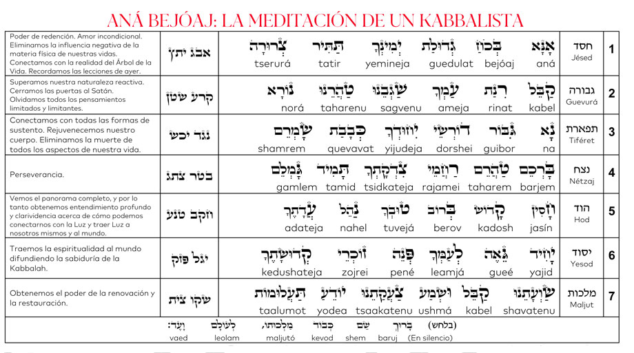Explorando la profunda espiritualidad de la antigua plegaria hebrea: Un viaje a través de sus letras sagradas