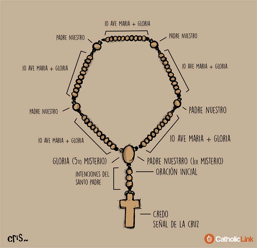 Guía para principiantes: Cómo rezar un rosario corto de forma adecuada