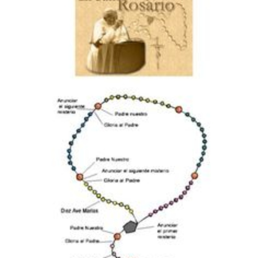 Guía paso a paso para principiantes: Cómo rezar el rosario completo con letanías