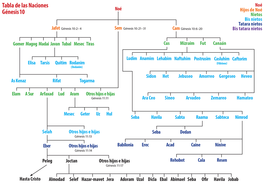 Los Hijos de Abraham según la Biblia: Un vistazo a la descendencia y legado del padre de las tres grandes religiones