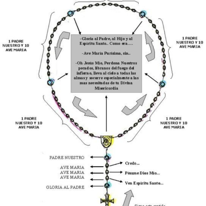 Los misterios del rosario: ¿Cuántos son y qué significan?
